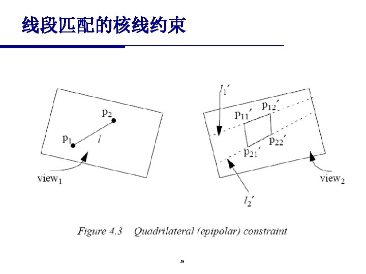 线段匹配的核线约束 39 