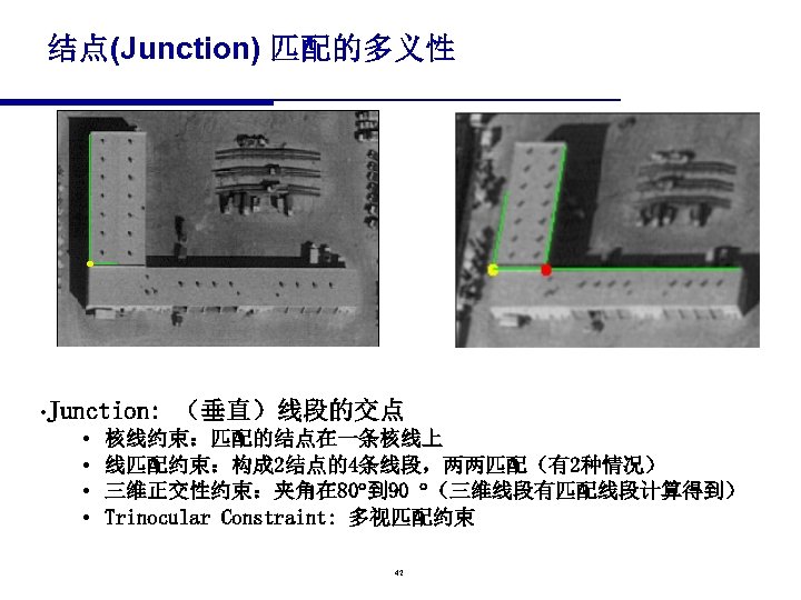 结点(Junction) 匹配的多义性 • Junction: • • （垂直）线段的交点 核线约束：匹配的结点在一条核线上 线匹配约束：构成 2结点的4条线段，两两匹配（有2种情况） 三维正交性约束：夹角在 80 到 90