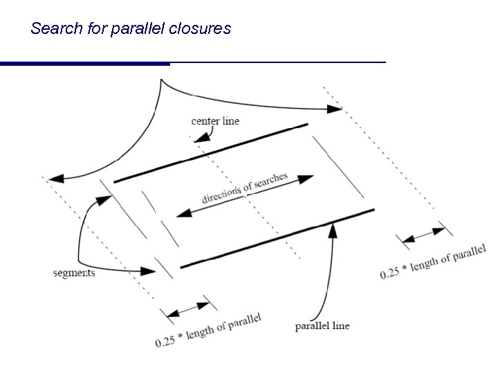 Search for parallel closures 49 