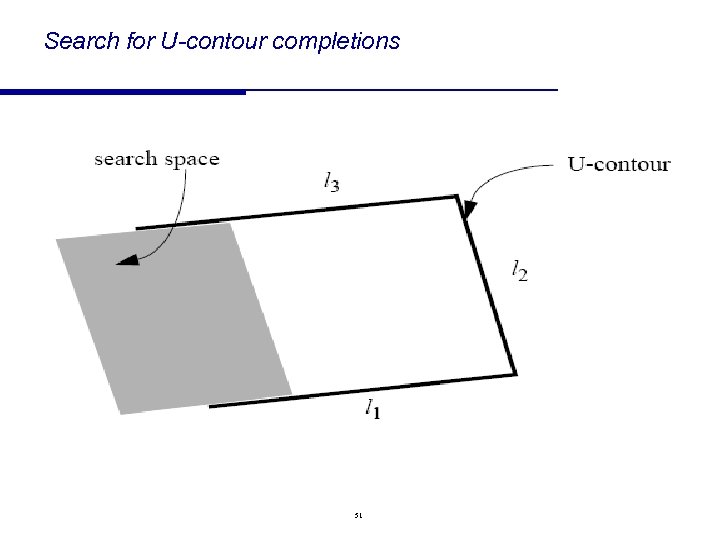 Search for U-contour completions 51 