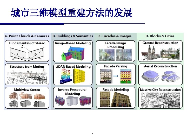城市三维模型重建方法的发展 6 