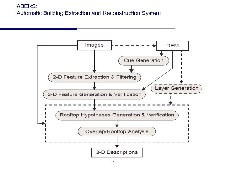 ABERS: Automatic Building Extraction and Reconstruction System 79 