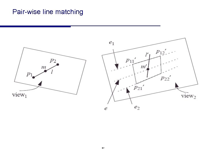Pair-wise line matching 87 