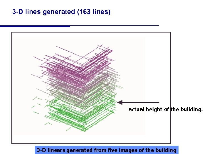 3 -D lines generated (163 lines) actual height of the building. 88 3 -D