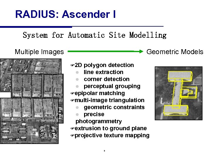 RADIUS: Ascender I System for Automatic Site Modelling Multiple Images Geometric Models F 2