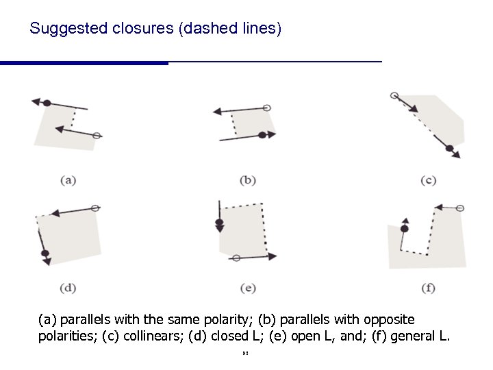 Suggested closures (dashed lines) (a) parallels with the same polarity; (b) parallels with opposite