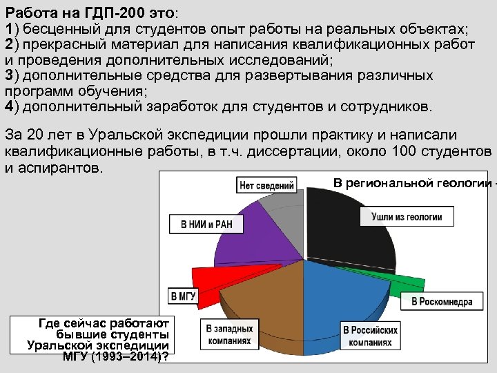 Работа на ГДП-200 это: 1) бесценный для студентов опыт работы на реальных объектах; 2)