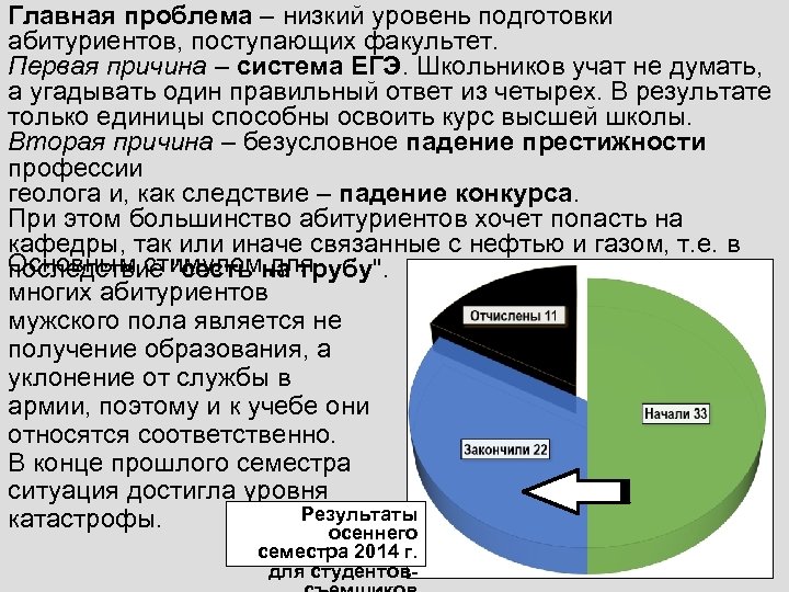 Главная проблема – низкий уровень подготовки абитуриентов, поступающих факультет. Первая причина – система ЕГЭ.