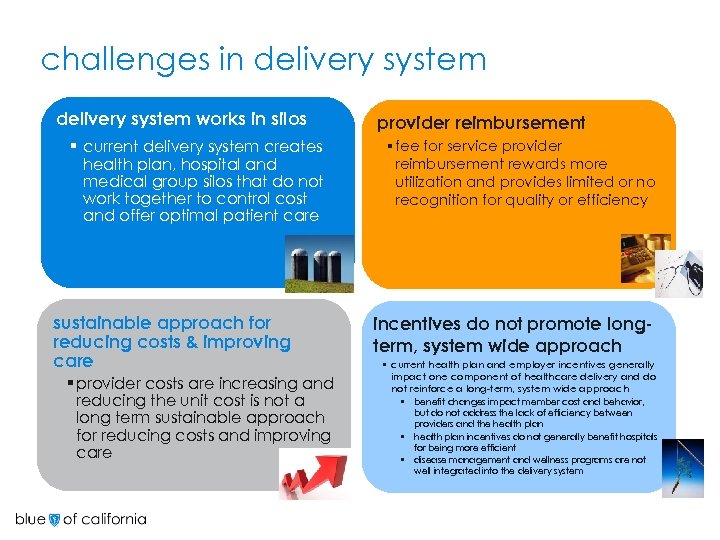 challenges in delivery system works in silos § current delivery system creates health plan,