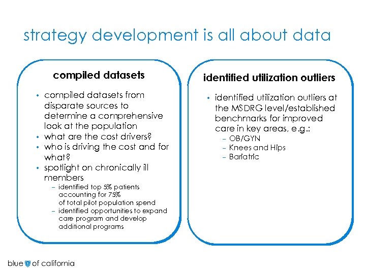 strategy development is all about data compiled datasets from disparate sources to determine a