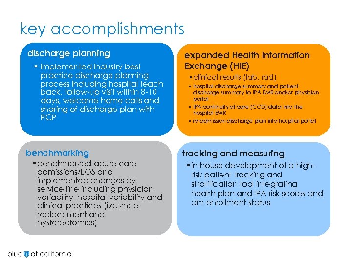 key accomplishments discharge planning § implemented industry best practice discharge planning process including hospital