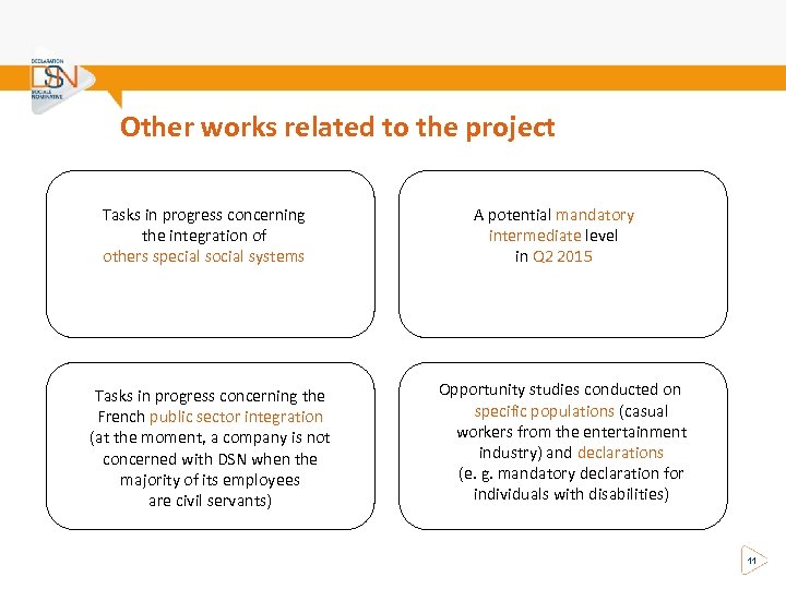Other works related to the project Tasks in progress concerning the integration of others