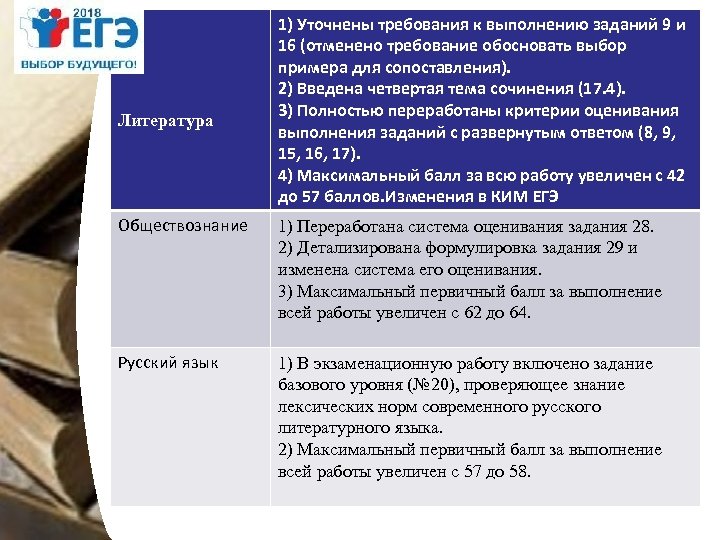  Литература 1) Уточнены требования к выполнению заданий 9 и 16 (отменено требование обосновать