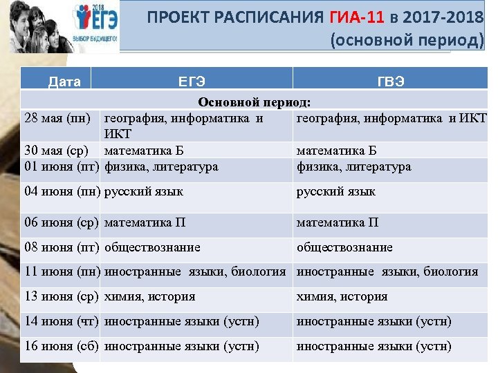 ПРОЕКТ РАСПИСАНИЯ ГИА-11 в 2017 -2018 (основной период) Дата ЕГЭ ГВЭ Основной период: 28