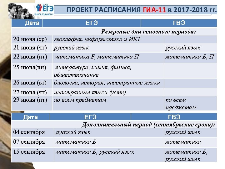 ПРОЕКТ РАСПИСАНИЯ ГИА-11 в 2017 -2018 гг. Дата 20 июня (ср) 21 июня (чт)