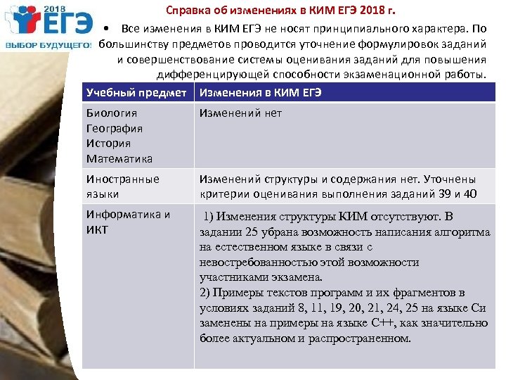 Справка об изменениях в КИМ ЕГЭ 2018 г. • Все изменения в КИМ ЕГЭ