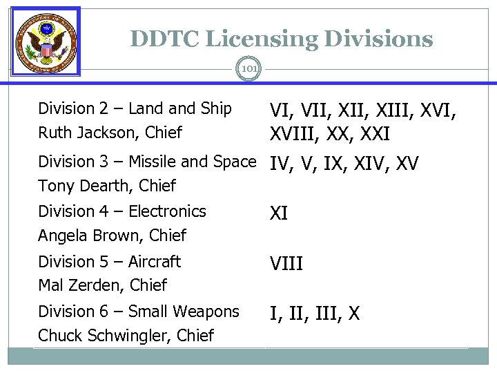 DDTC Licensing Divisions 101 Division 2 – Land Ship Ruth Jackson, Chief VI, VII,