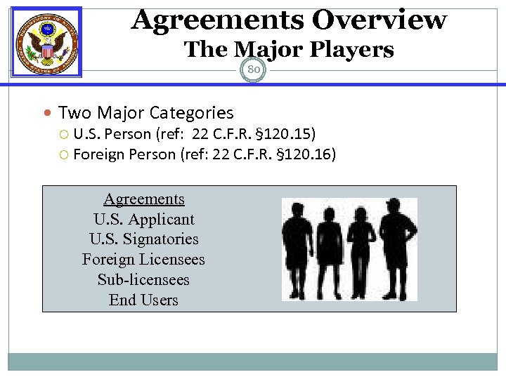 Agreements Overview The Major Players 80 Two Major Categories U. S. Person (ref: 22