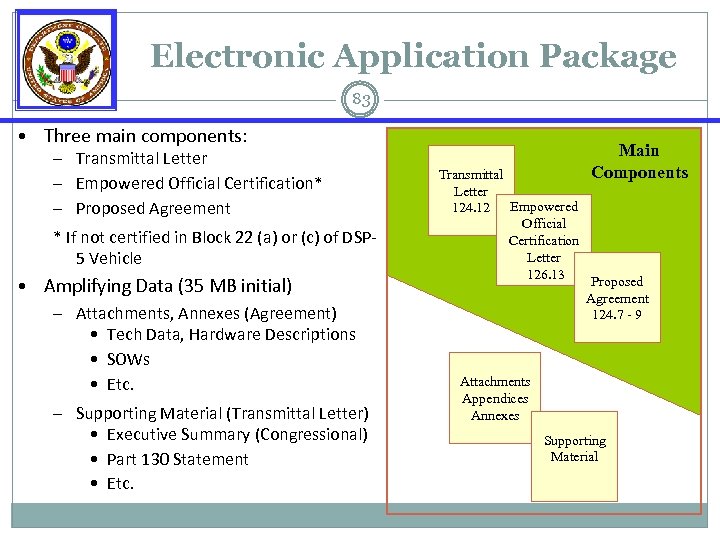 Electronic Application Package 83 • Three main components: – Transmittal Letter – Empowered Official
