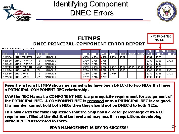 Enlisted Distribution Verification Report EDVR Tutorial Contents