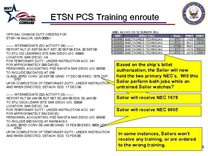 Enlisted Distribution Verification Report EDVR Tutorial Contents