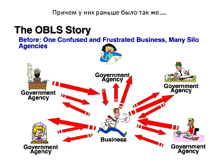 Причем у них раньше было так же. . 