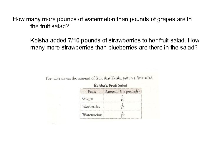 How many more pounds of watermelon than pounds of grapes are in the fruit