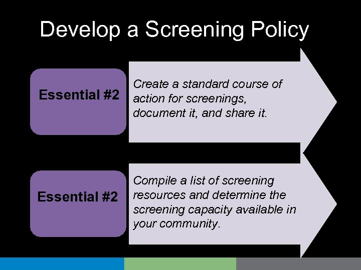 Develop a Screening Policy Essential #2 Create a standard course of action for screenings,