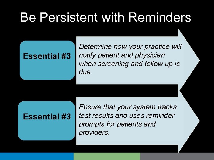 Be Persistent with Reminders Essential #3 Determine how your practice will notify patient and
