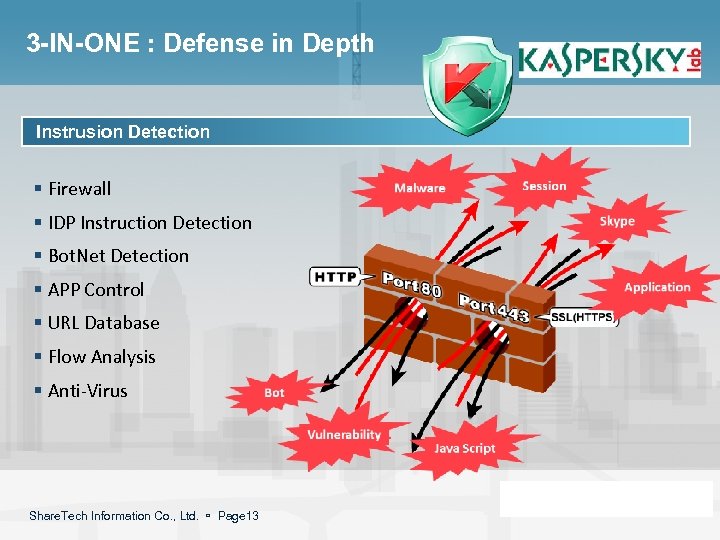 3 -IN-ONE : Defense in Depth Instrusion Detection § Firewall § IDP Instruction Detection