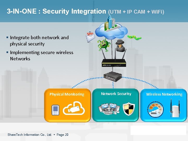 3 -IN-ONE : Security Integration (UTM + IP CAM + Wi. Fi) § Integrate
