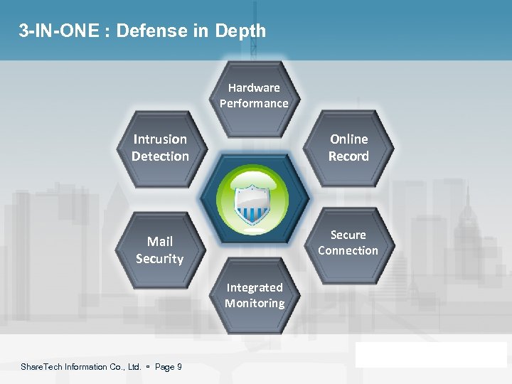 3 -IN-ONE : Defense in Depth Hardware Performance Intrusion Detection Online Record Mail Security