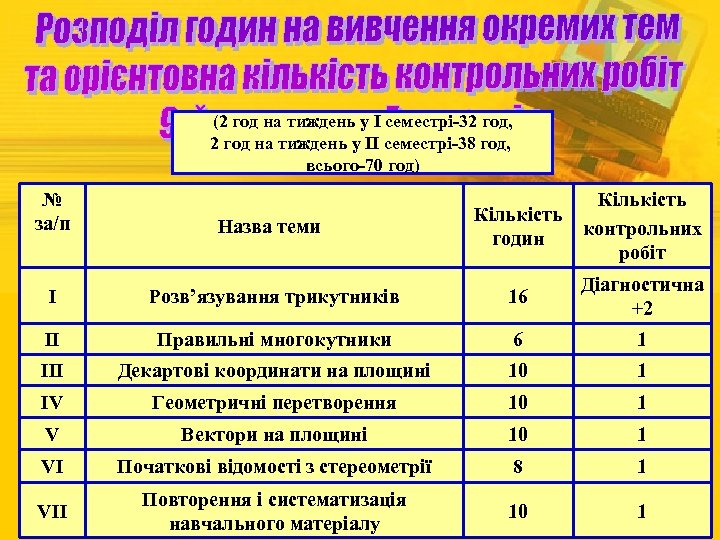 (2 год на тиждень у І семестрі-32 год, 2 год на тиждень у ІІ