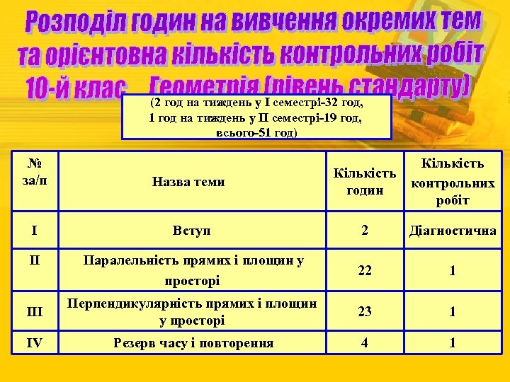 (2 год на тиждень у І семестрі-32 год, 1 год на тиждень у ІІ