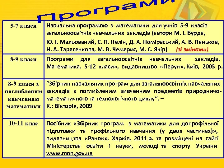 5 -7 класи Навчальна програмою з математики для учнів 5 -9 класів загальноосвітніх навчальних