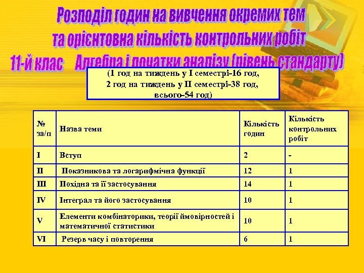 (1 год на тиждень у І семестрі-16 год, 2 год на тиждень у ІІ