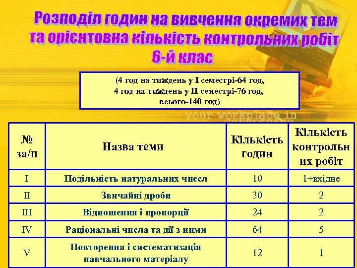 (4 год на тиждень у І семестрі-64 год, 4 год на тиждень у ІІ