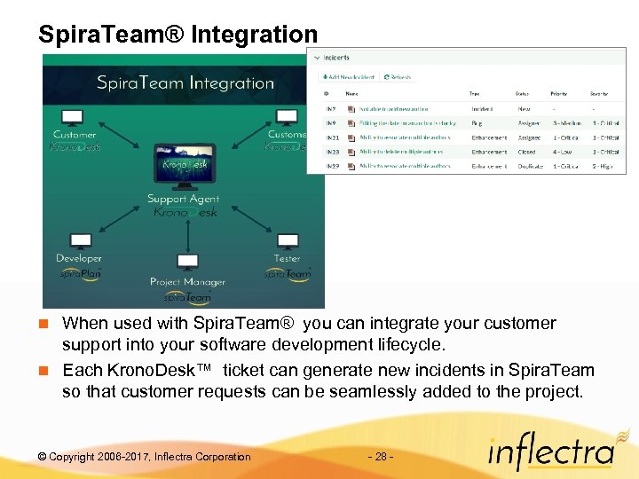Spira. Team® Integration When used with Spira. Team® you can integrate your customer support