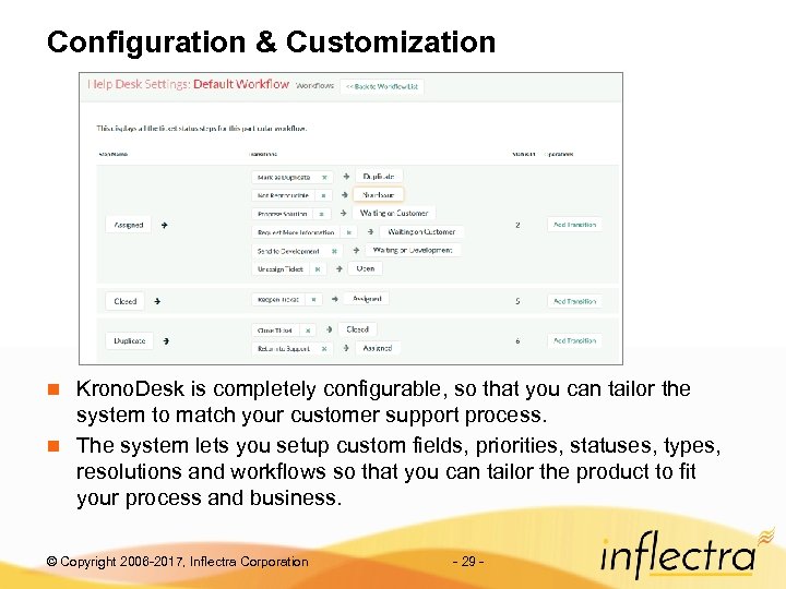 Configuration & Customization Krono. Desk is completely configurable, so that you can tailor the