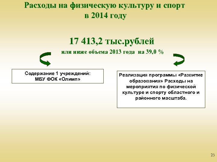 Расходы на физическую культуру и спорт в 2014 году 17 413, 2 тыс. рублей
