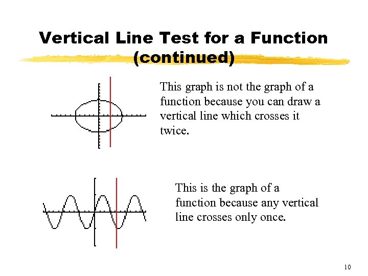 Vertical Line Test for a Function (continued) This graph is not the graph of