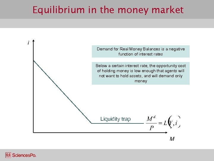 Equilibrium in the money market i Demand for Real Money Balances is a negative