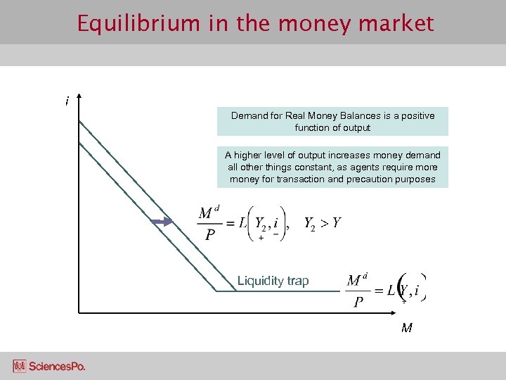 Equilibrium in the money market i Demand for Real Money Balances is a positive