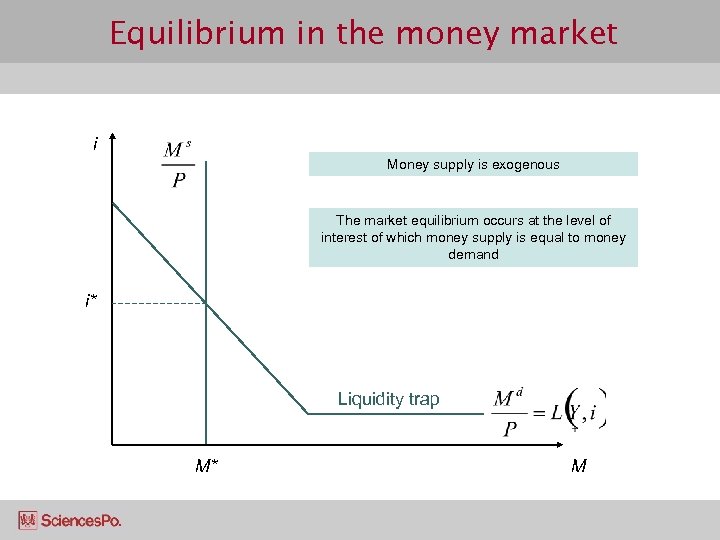 Equilibrium in the money market i Money supply is exogenous The market equilibrium occurs