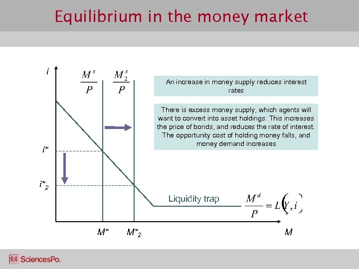 Equilibrium in the money market i An increase in money supply reduces interest rates