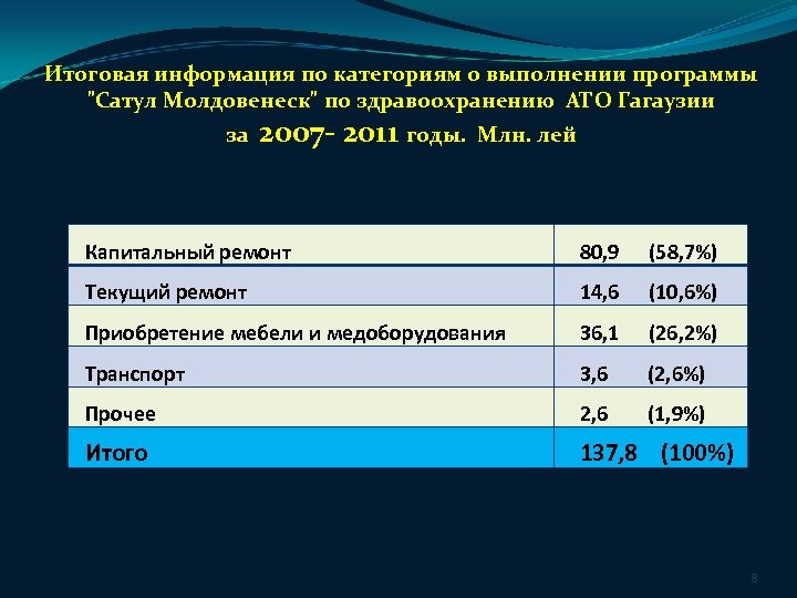 Итоговая информация по категориям о выполнении программы 