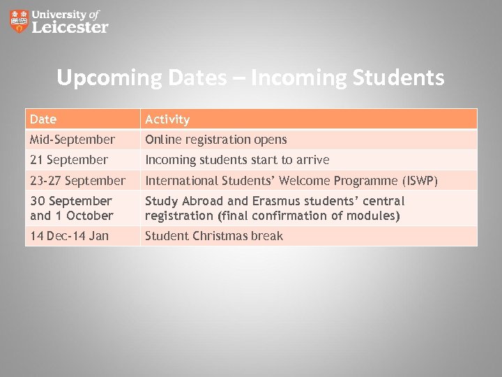 Upcoming Dates – Incoming Students Date Activity Mid-September Online registration opens 21 September Incoming