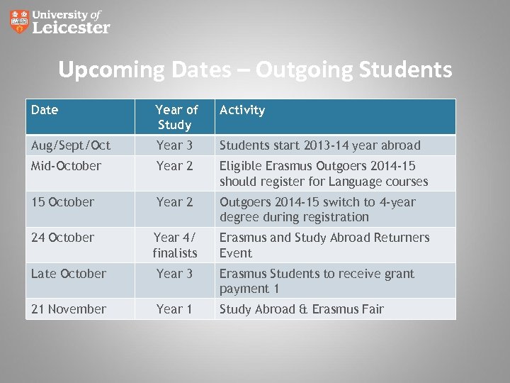 Upcoming Dates – Outgoing Students Date Year of Study Activity Aug/Sept/Oct Year 3 Students