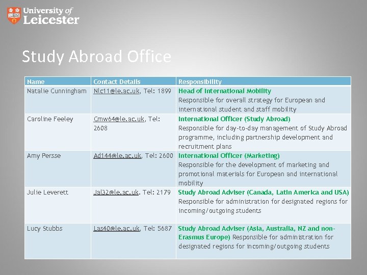 Study Abroad Office Name Natalie Cunningham Caroline Feeley Amy Persse Julie Leverett Lucy Stubbs