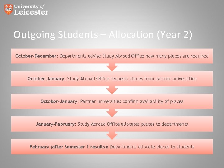 Outgoing Students – Allocation (Year 2) October-December: Departments advise Study Abroad Office how many